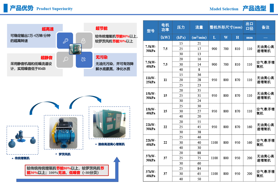 渔润系列高速离心增氧机-6.jpg